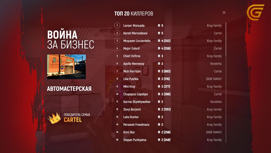 бизвар гта 5 рп