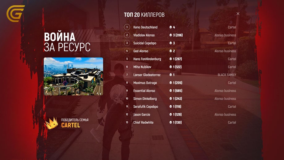 неофициальные организации гта 5 рп